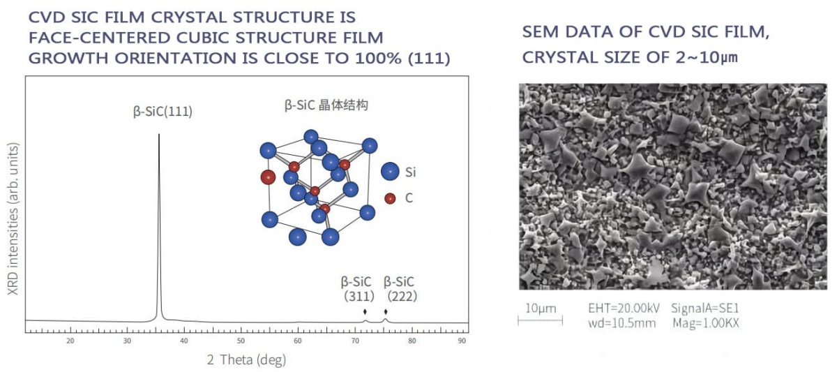 ESTRUCTURA CRISTALLINA DE PEL·LÍCULA SIC CVD